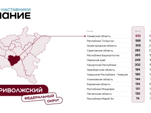 Более 300 наставников Нижегородской области участвуют в конкурсе от Общества «Знание»