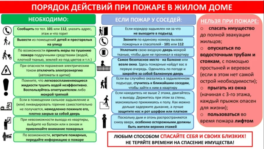 Гибель на пожарах