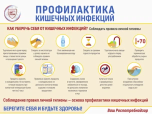 Профилактика острых кишечных инфекций