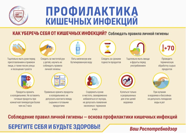 Профилактика острых кишечных инфекций