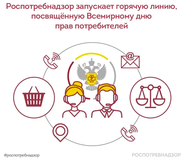 Всероссийская горячая линия по вопросам защиты прав потребителей