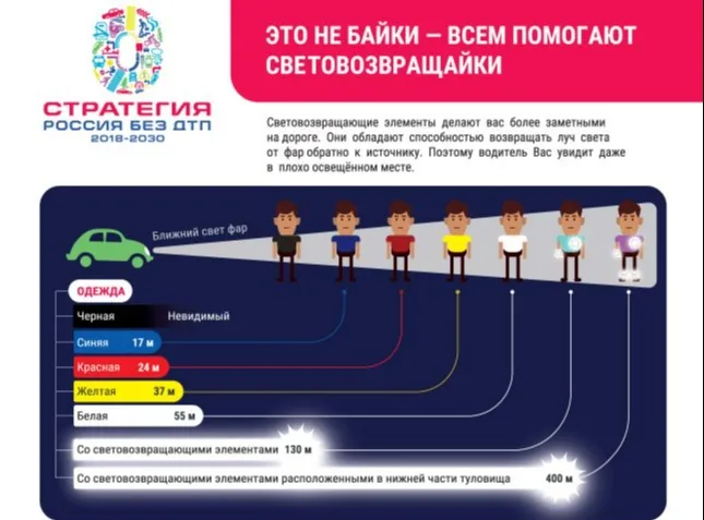 Перевозская Госавтоинспекция разъясняет о необходимости использования световозвращающих элементов