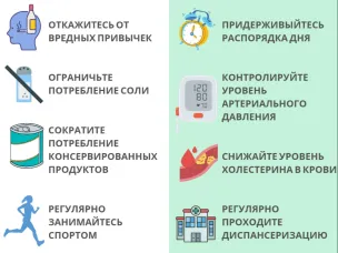 Профилактика сердечно-сосудистых заболеваний – это комплексный подход