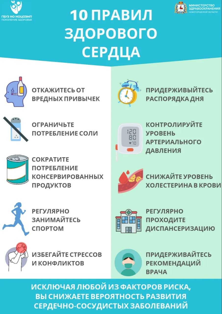 Профилактика сердечно-сосудистых заболеваний – это комплексный подход