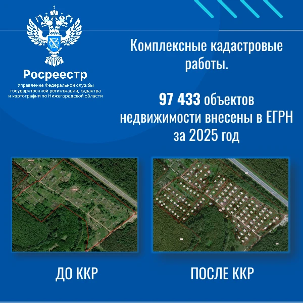 Нижегородский Росреестр:  Почти 100 тысяч объектов недвижимости внесены в ЕГРН за 2025 год