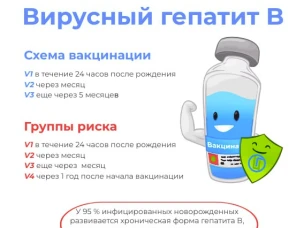 Могут ли дети заболеть гепатитом В