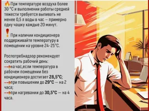 Жаркая погода приводит к ухудшению условий труда в помещениях без кондиционирования