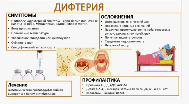 Дифтерия: причины, симптомы, профилактика
