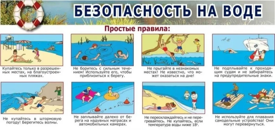 Основные правила безопасного поведения на водоема