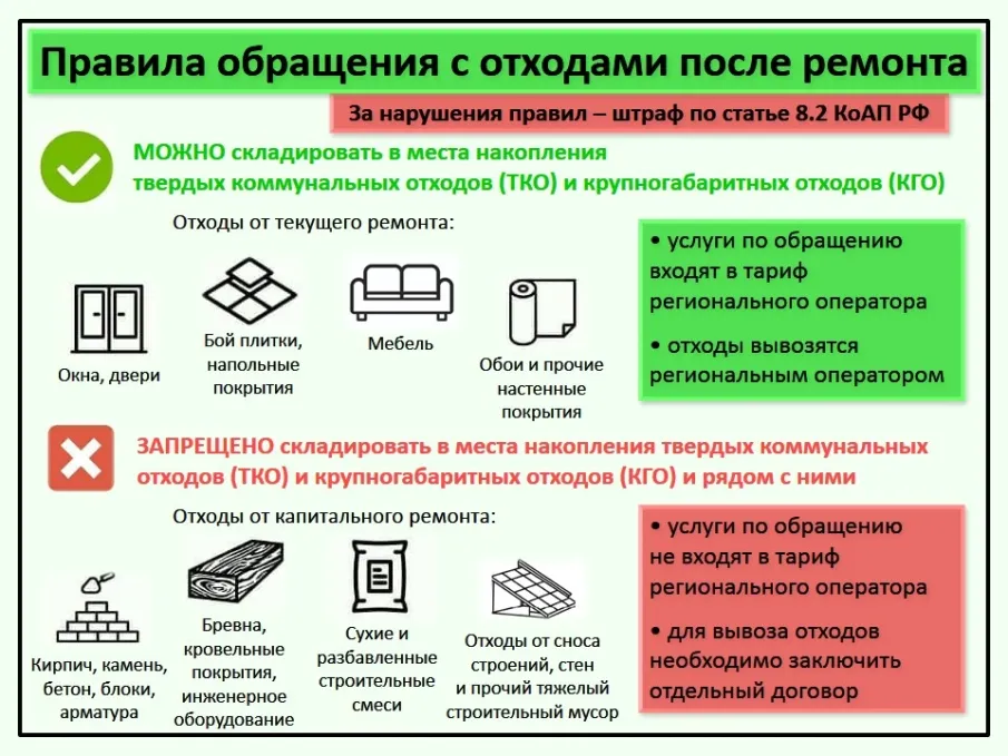 О недопустимости складирования отходов от строительных и ремонтных работ на контейнерных площадках, предназначенных для накопления ТКО