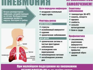 Как распознать и предупредить пневмонию?