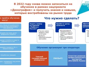 Об обучении в рамках  национального проекта  "Демография"