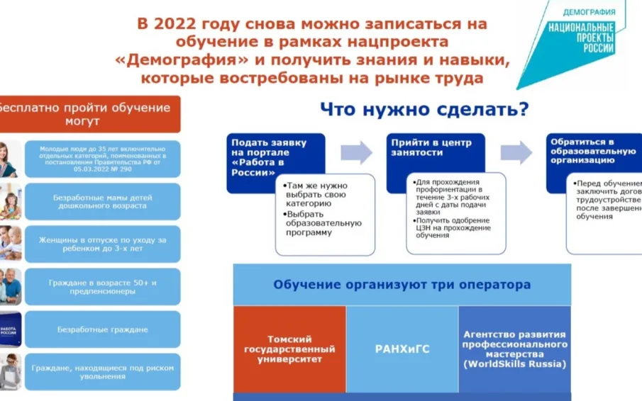 Об обучении в рамках  национального проекта  "Демография"