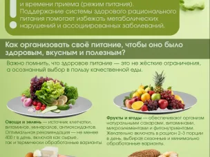 Неделя популяризации здорового питания