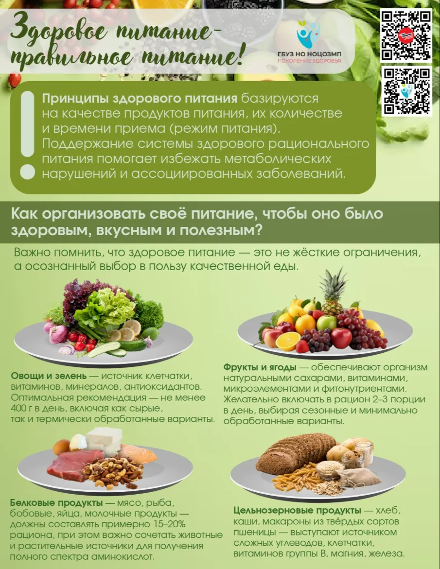 Неделя популяризации здорового питания