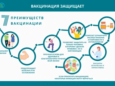 Всемирная неделя иммунизации