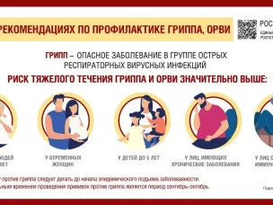 Профилактика гриппа, ОРВИ