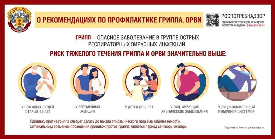 Профилактика гриппа, ОРВИ